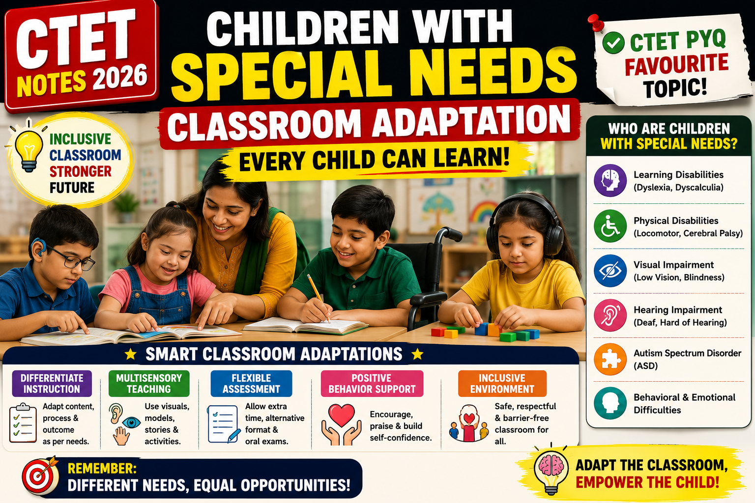 Children with Special Needs CTET Notes 2026 inclusive classroom support chart