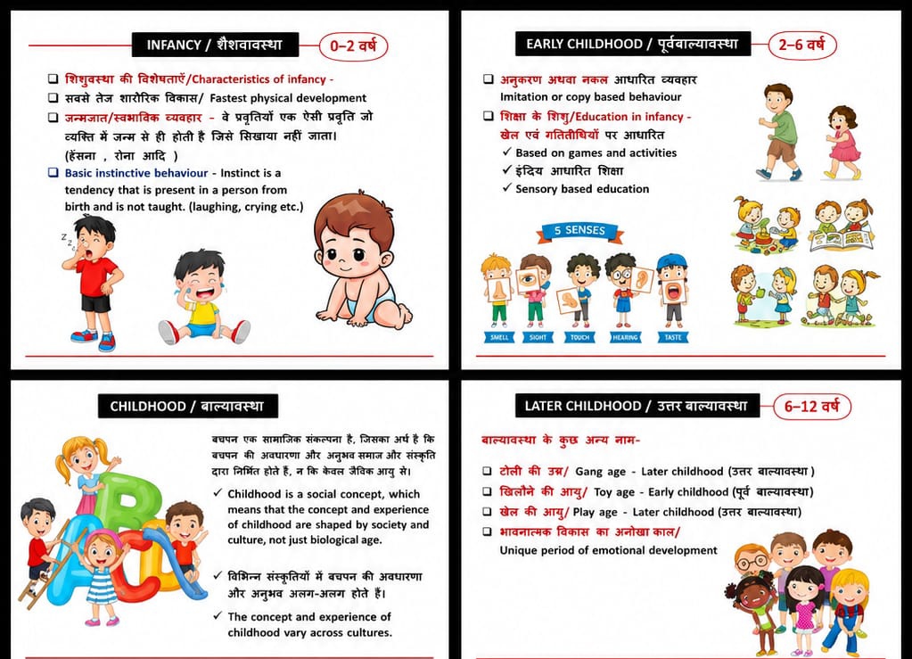 stage of development
