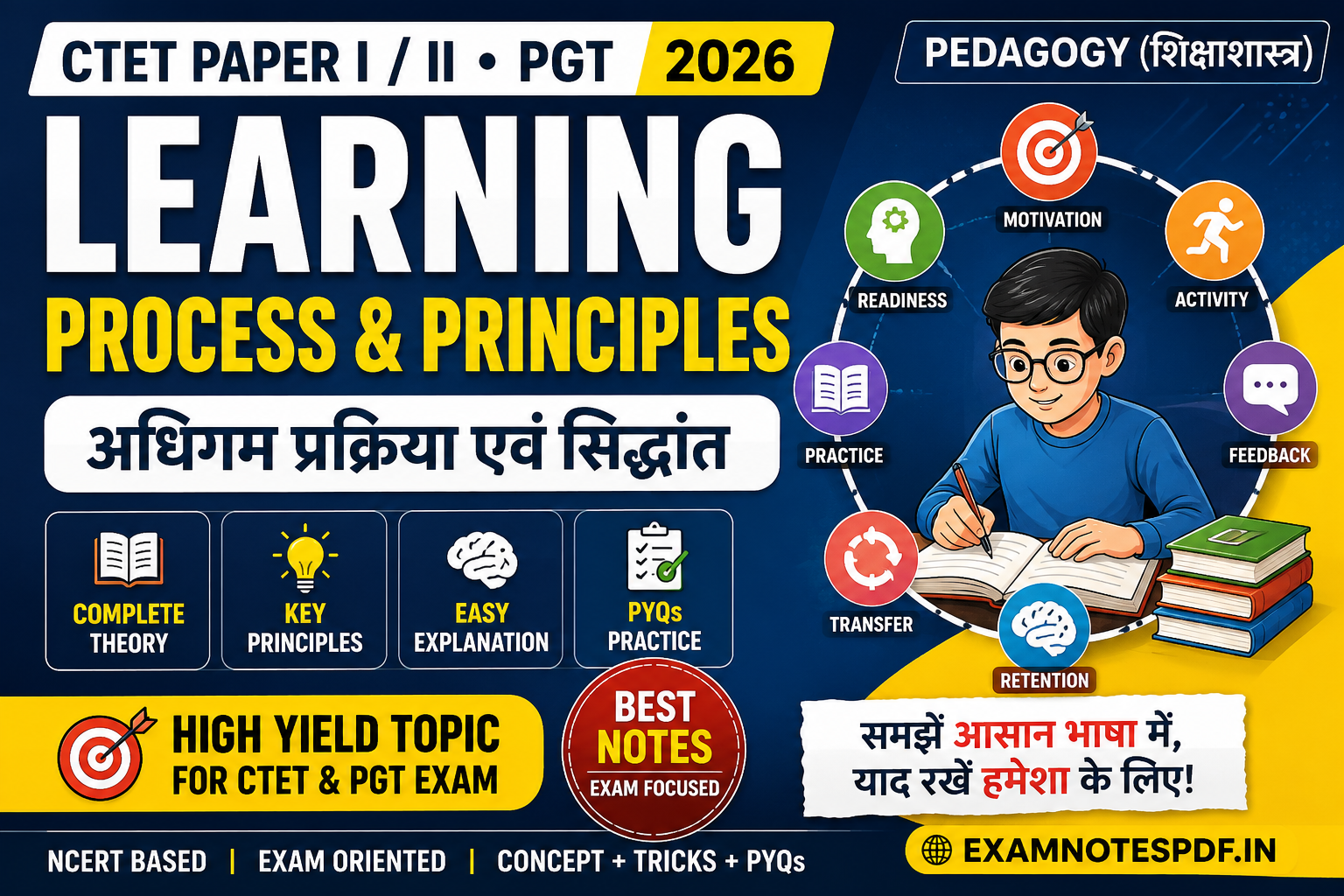 Learning Process and Principles CTET Notes 2026 concept map of learning process and major principles