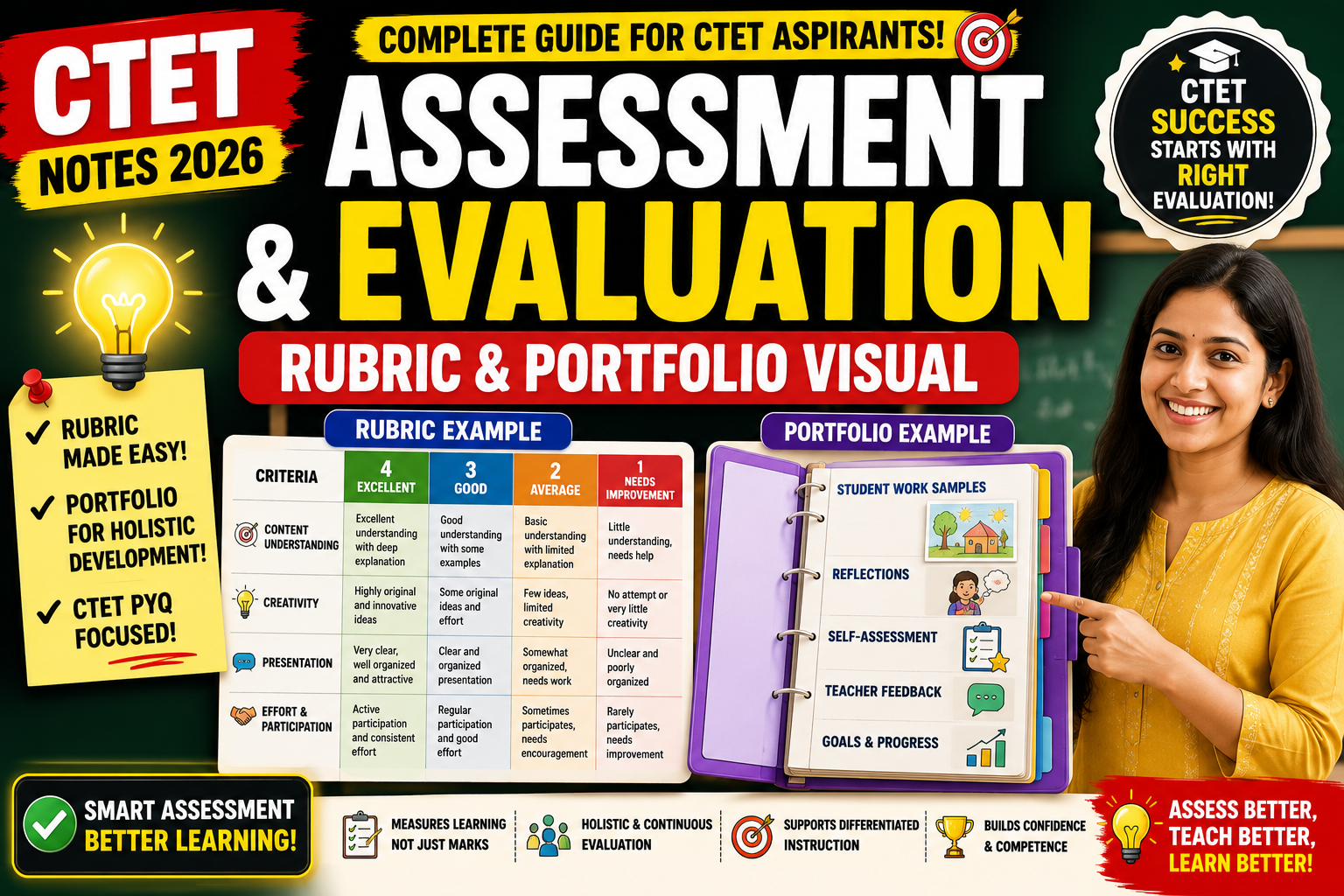 Assessment and Evaluation CTET Notes 2026 formative and summative assessment chart